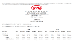 比亚迪1月销量出炉