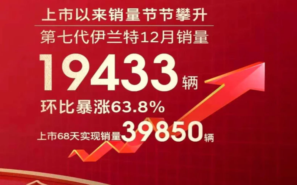 月销近2万辆，全新伊兰特要回归销量巅峰？