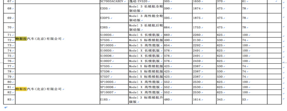 特斯拉进入免购置税名单，已购车主联名要求退税！