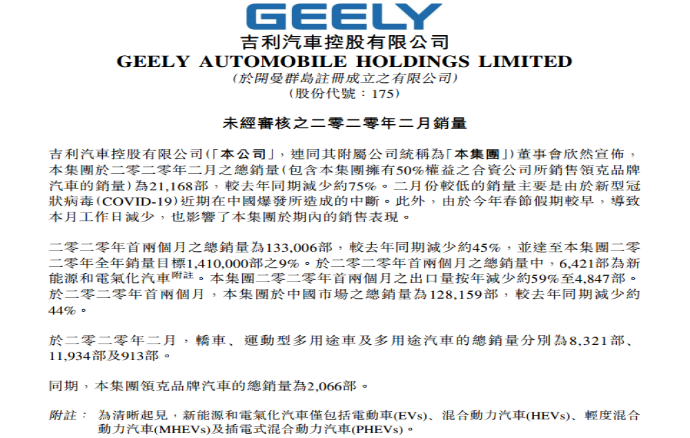 长城吉利公布2月销量，同比巨跌年销量目标难预测