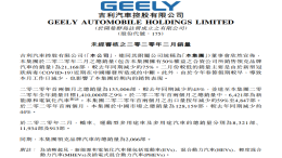 长城吉利公布2月销量，同比巨跌年销量目标难预测