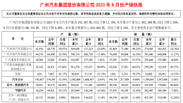 难受！广汽合资品牌销量连续下滑