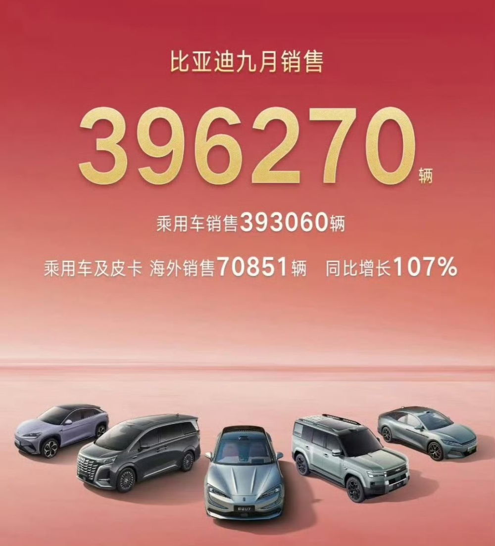 比亚迪9月销量出炉