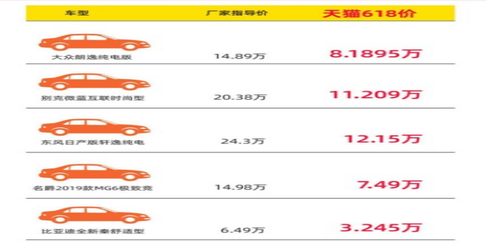 天猫5折卖大众、日产、比亚迪新车  网友：抢到算我输！