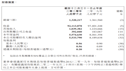 吉利公布2020年财报，全新品牌也来了