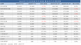 美国7月豪华车雷克斯意外夺冠，”BBA”变”BBL”