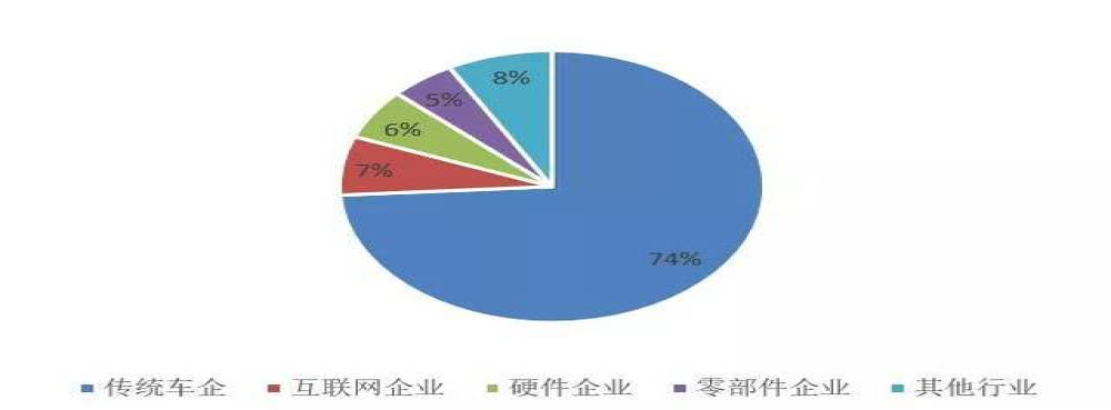 超百位传统车企高管跳槽新造车，只因高薪跳槽？