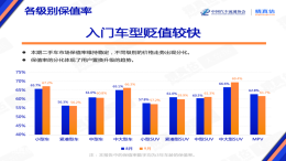 9月最新汽车保值率榜单出炉！