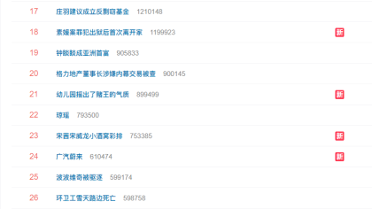 广汽蔚来上热搜：支持比特币购车引发舆论危机