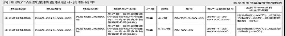 丰田车主请注意！这两款纯牌机油抽检不合格