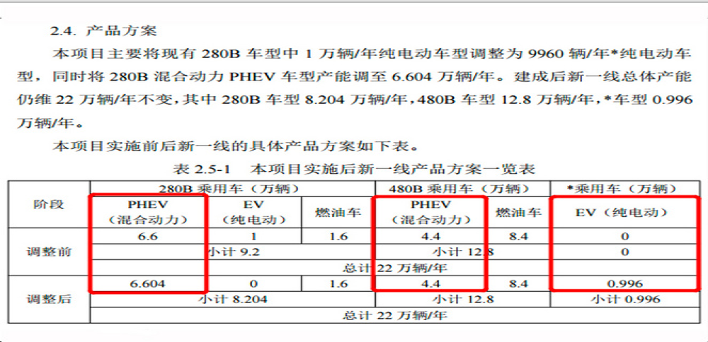 加快电动化进程，一汽丰田新增32万新能源汽车产能