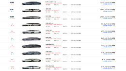 3月国内畅销车型TOP20