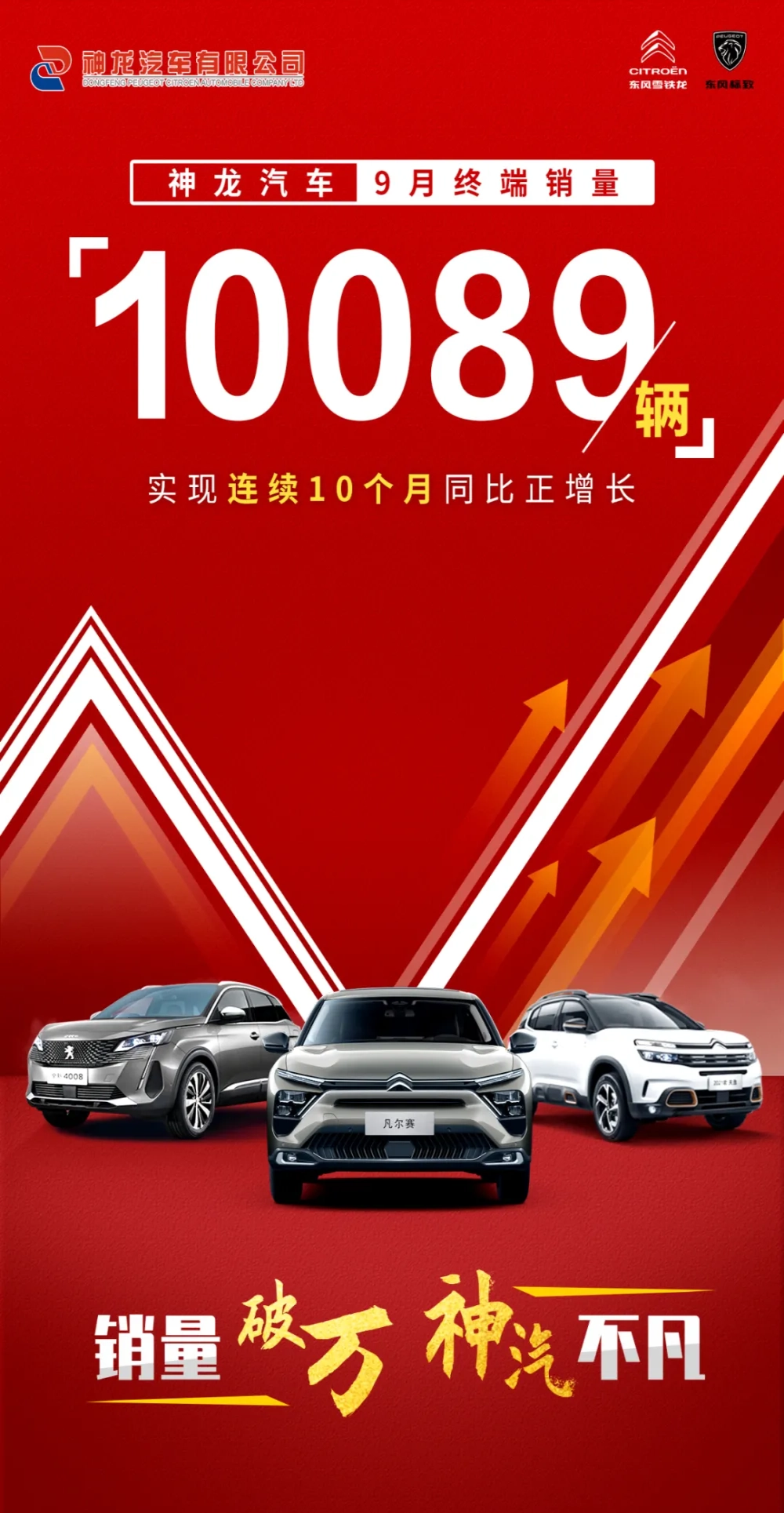 崛起？神龙汽车月销年内首次破万