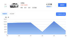 跌出前20！卡罗拉销量大跌