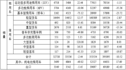 江淮汽车销量江河日下，大众也无力回天