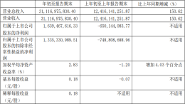长城汽车一季度财报公布