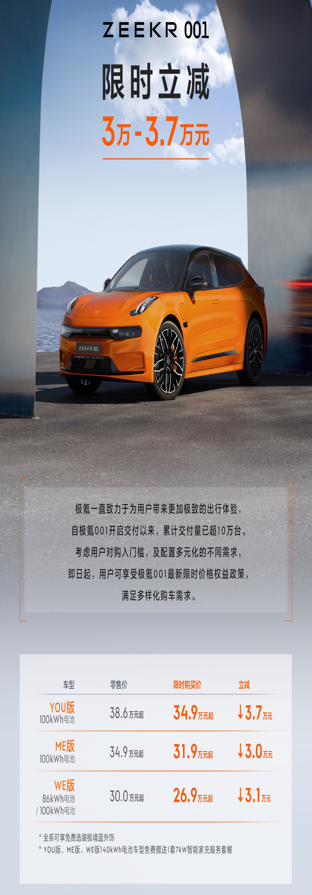 极氪001官降3万元！