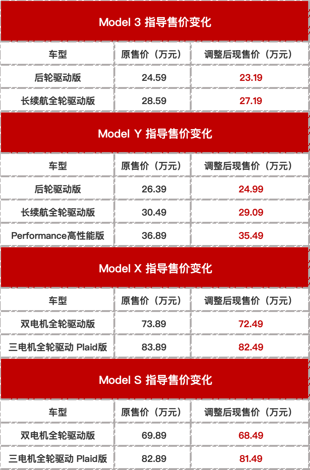 特斯拉中国官宣降价！