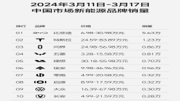 MEGA最新销量公布！