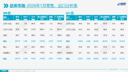 市场格局生变！比亚迪连续40月销冠被终结