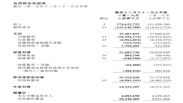 北京汽车2019年营收1746亿元，奔驰仍是最大的利润奶牛