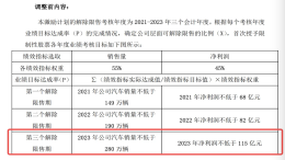 少卖120万辆 ！长城汽车下调2023年销量