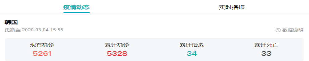 韩国市场疫情告急，现代汽车2月销量创十年新低