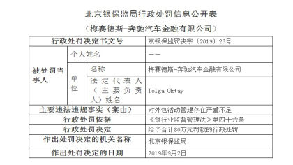 奔驰金融被罚款80万元，收取金融服务费存在违规行为
