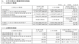 赛力斯造车，三年净亏52亿