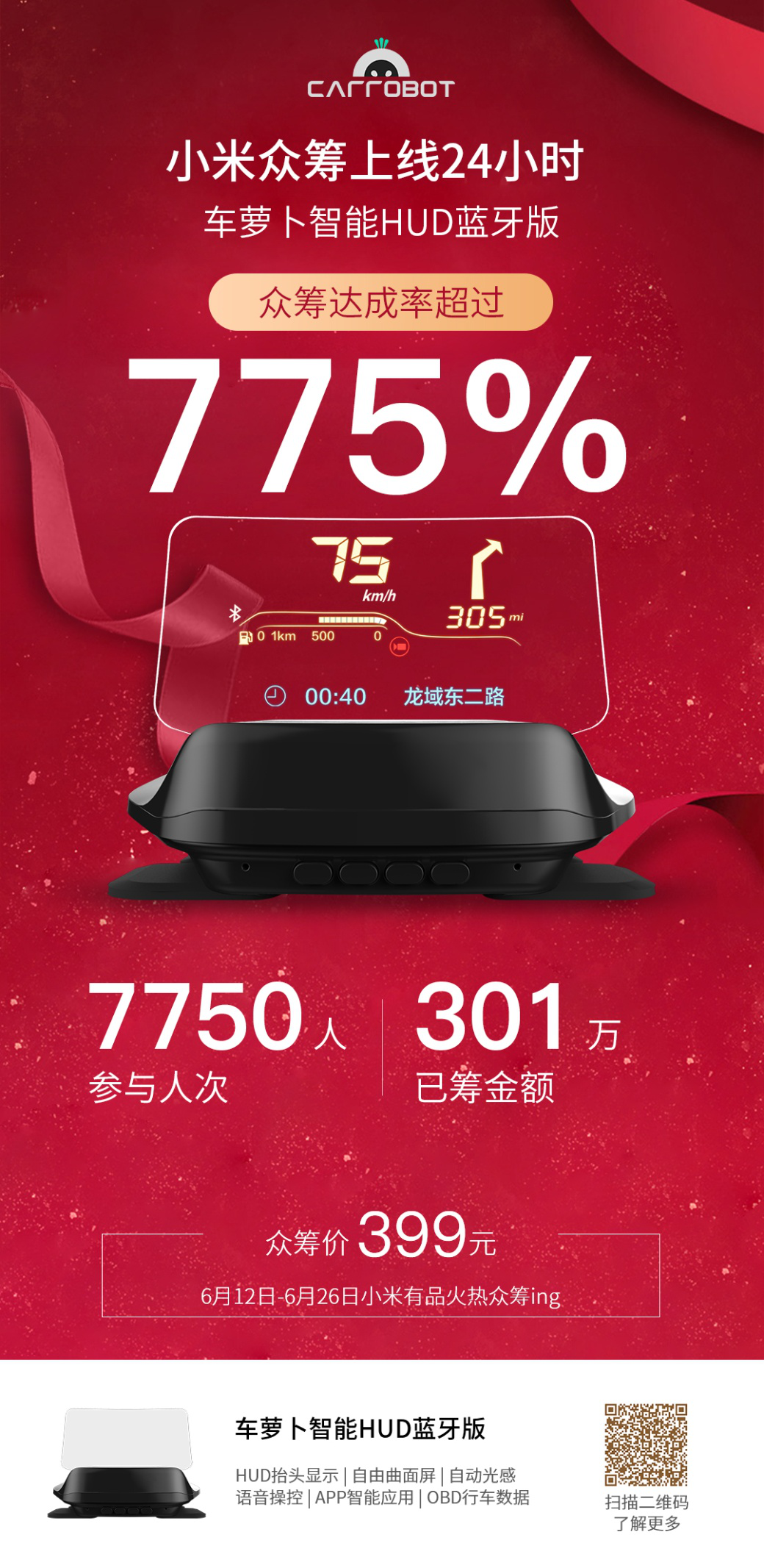 小米有品众筹爆品:车萝卜智能HUD24小时突破301万