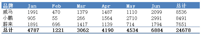 1564287530926599.jpg autohomecar__ChcCSF01zpWAJvHYAAB6TvpaLuo520.jpg