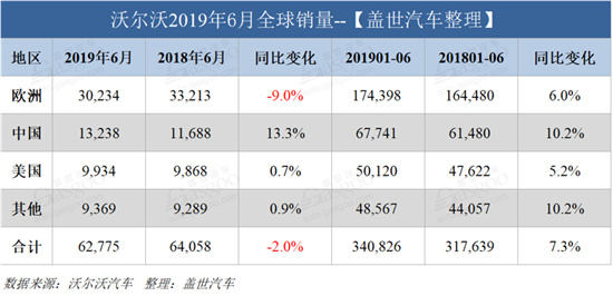 æ²å°æ²æ±½è½¦ä¸åå¹´å¨çééååå²æ°é«