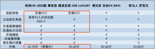 这功能横空降临 哈弗H9-2020款又在下一盘“大棋”?