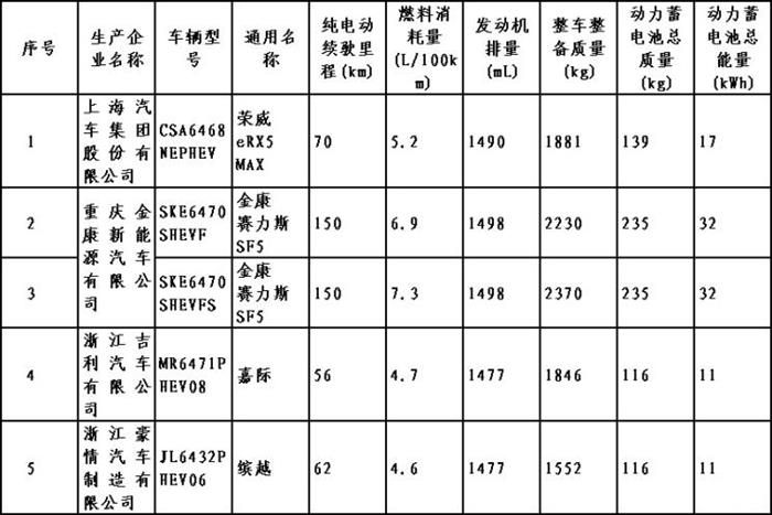特斯拉，免购置税目录