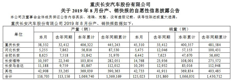 SUV,销量,比亚迪,8月汽车销量,8月车企销量