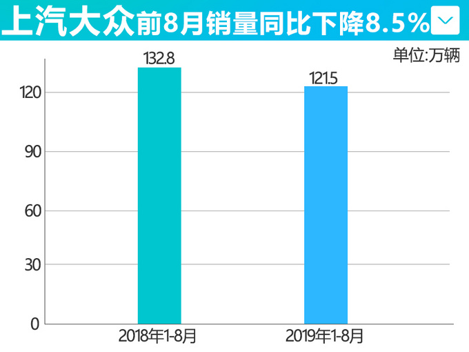 销量,上汽大众,上汽大众8月份销量