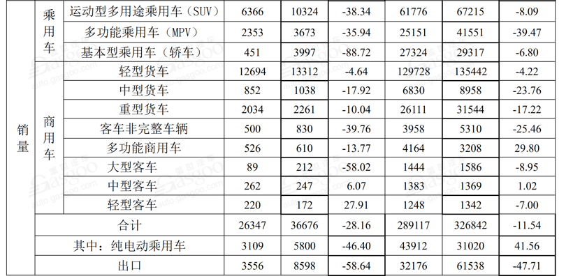 SUV,销量,比亚迪,8月汽车销量,8月车企销量