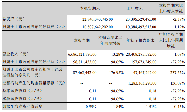 1572163431731164.png UC截图20191027143401.png