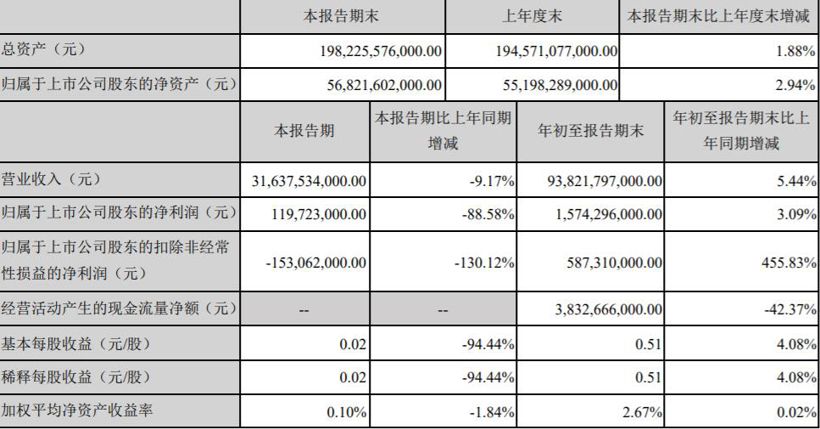 财报,销量,比亚迪,比亚迪元EV,比亚迪宋,比亚迪唐EV,比亚迪秦EV 财报,销量,比亚迪,比亚迪元EV,比亚迪宋,比亚迪唐EV,比亚迪秦EV
