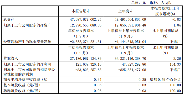 1572484312269738.png UC截图20191031091149.png