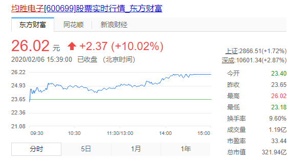 1581055377895997.png QQ浏览器截图20200207130316.png