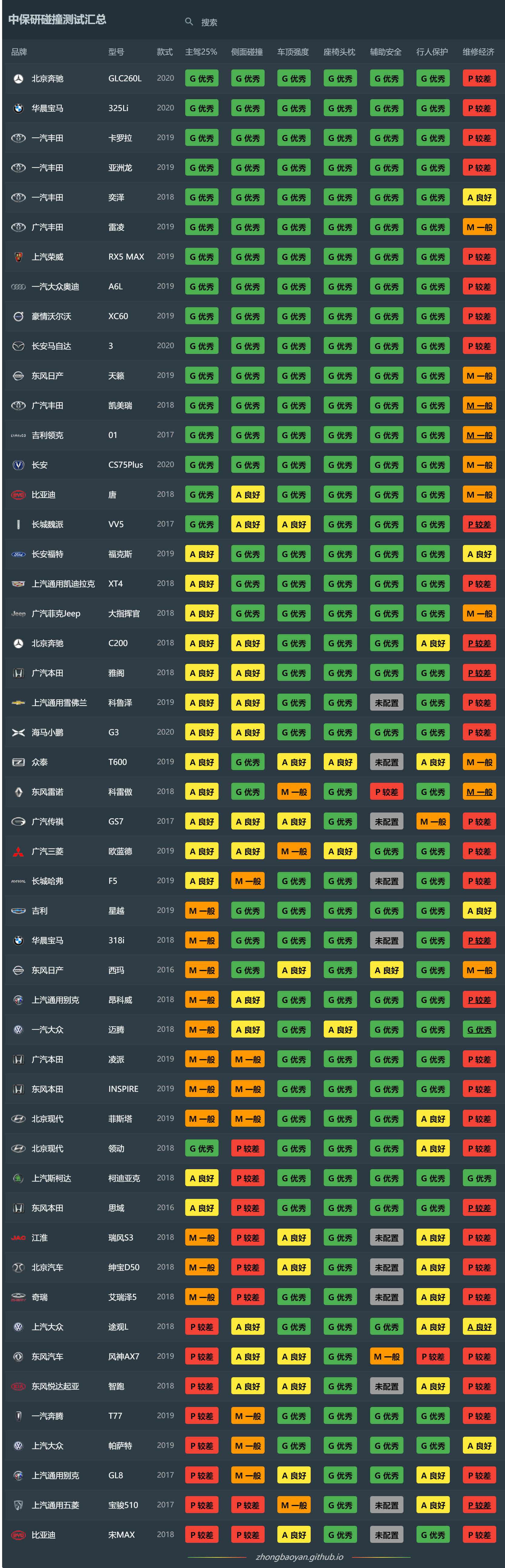 1589431689645565.png 中保研_20200514.png