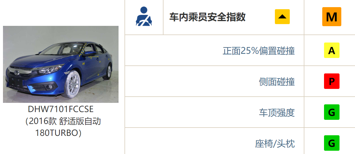 1592363950666450.png 思域.png