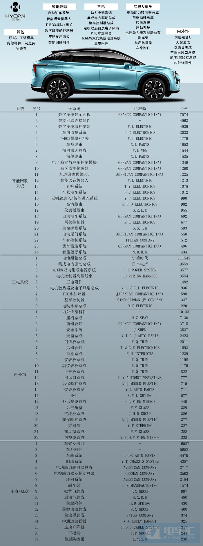 车身零部件供应商02.jpg
