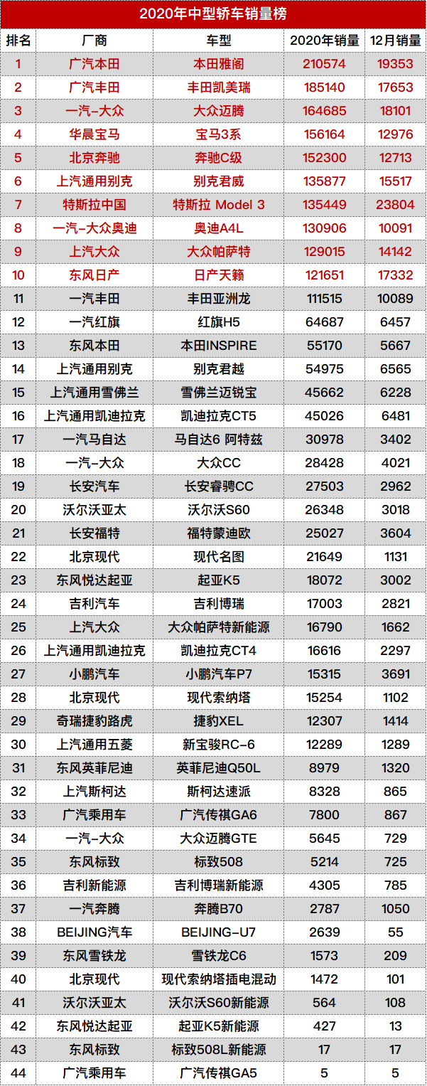 2020年中型轿车销量榜.png