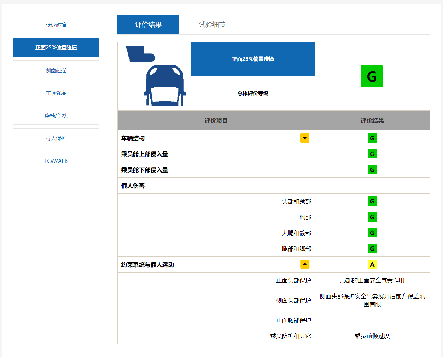 1611216164250317.png 中国保险汽车安全指数.png