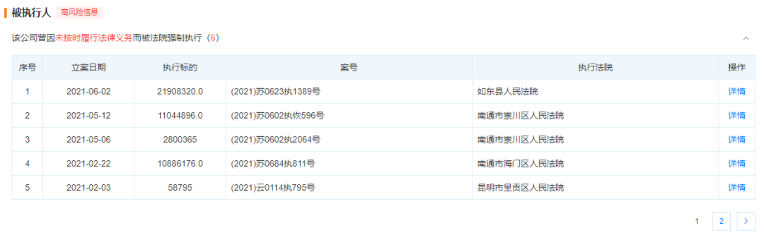 ▲涌鑫集团成为限制高消费企业、多次成为被执行人(截图自天眼查)