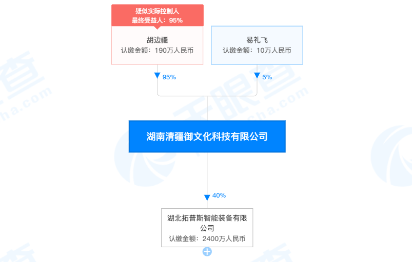 1629115755475624.png image.png