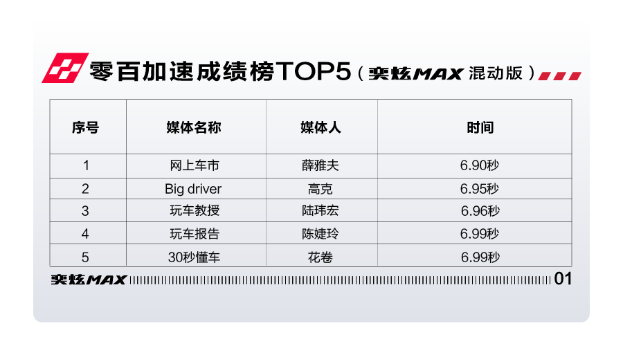 点击进入看图评论